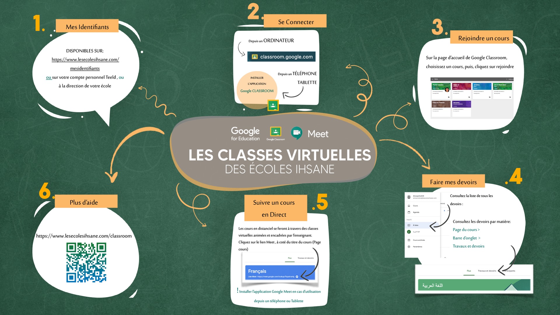 Les classes virtuelles des écoles IHSANE : – Les Écoles IHSANE, l