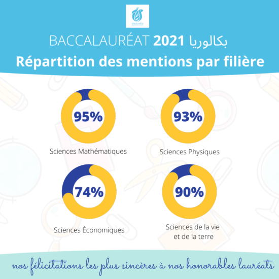 203720565_5751131408261472_2551271353377982915_n