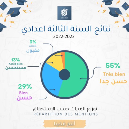 355898875_662157882605364_8506412411829275146_n