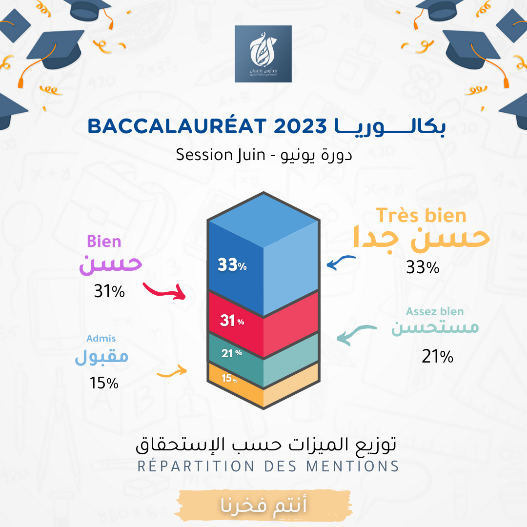 توزيع الميزات حسب الإستحقاق-5